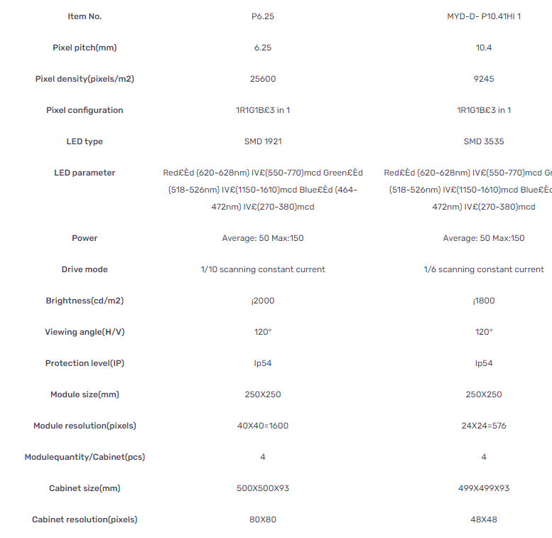 Led Screen Spec Sheet Floor Led Screen – Smart LED Display